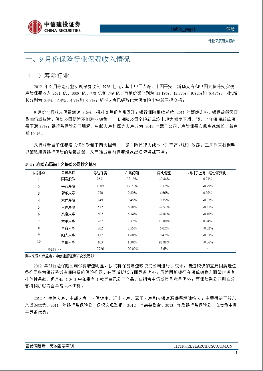 保险行业月报2012年第10期-2012-11-05.ppt_第3页