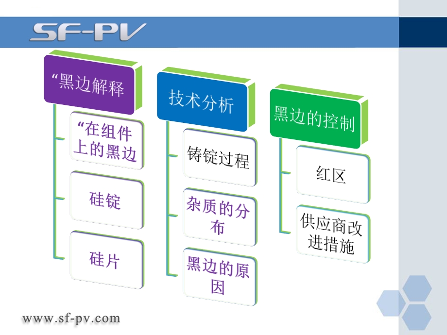 电池el“黑边”分析.ppt_第2页