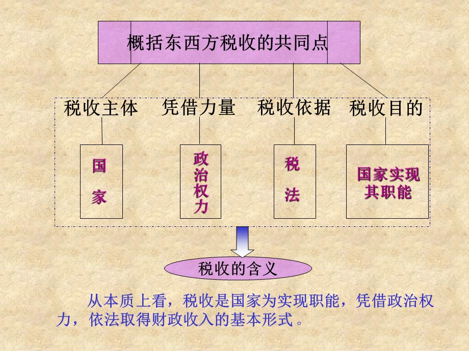 征税和纳税ppt.ppt_第2页