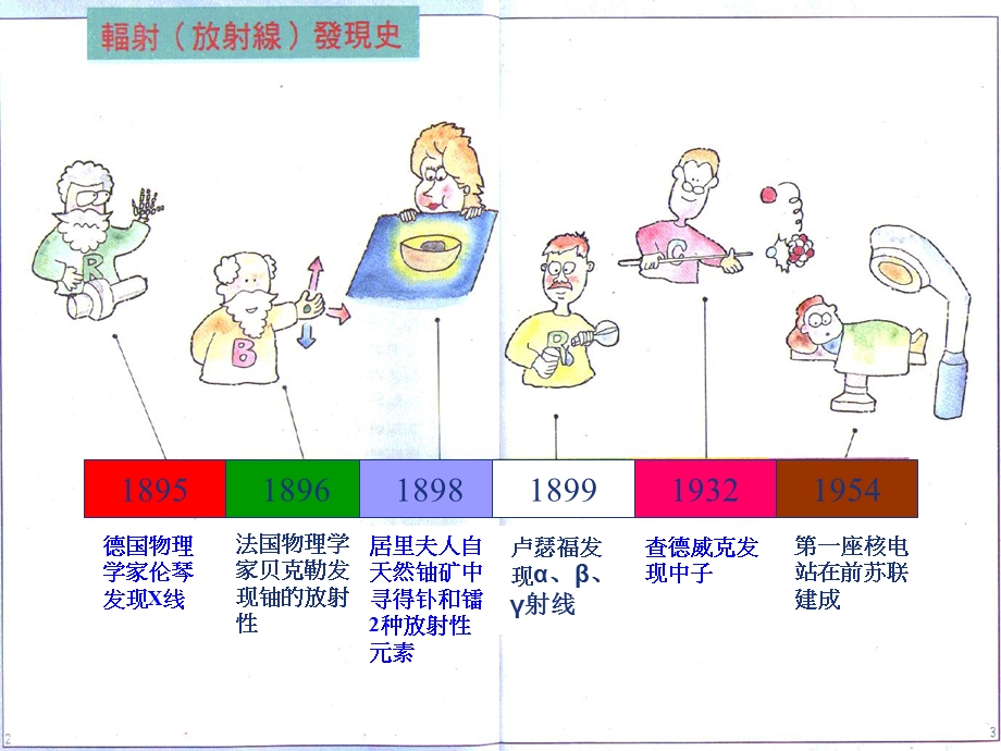 核和放射性事故的医疗救援(1).ppt_第2页