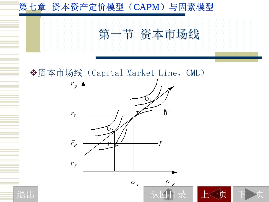 3-市场策略-CAPM、因素模型与APT.ppt_第3页