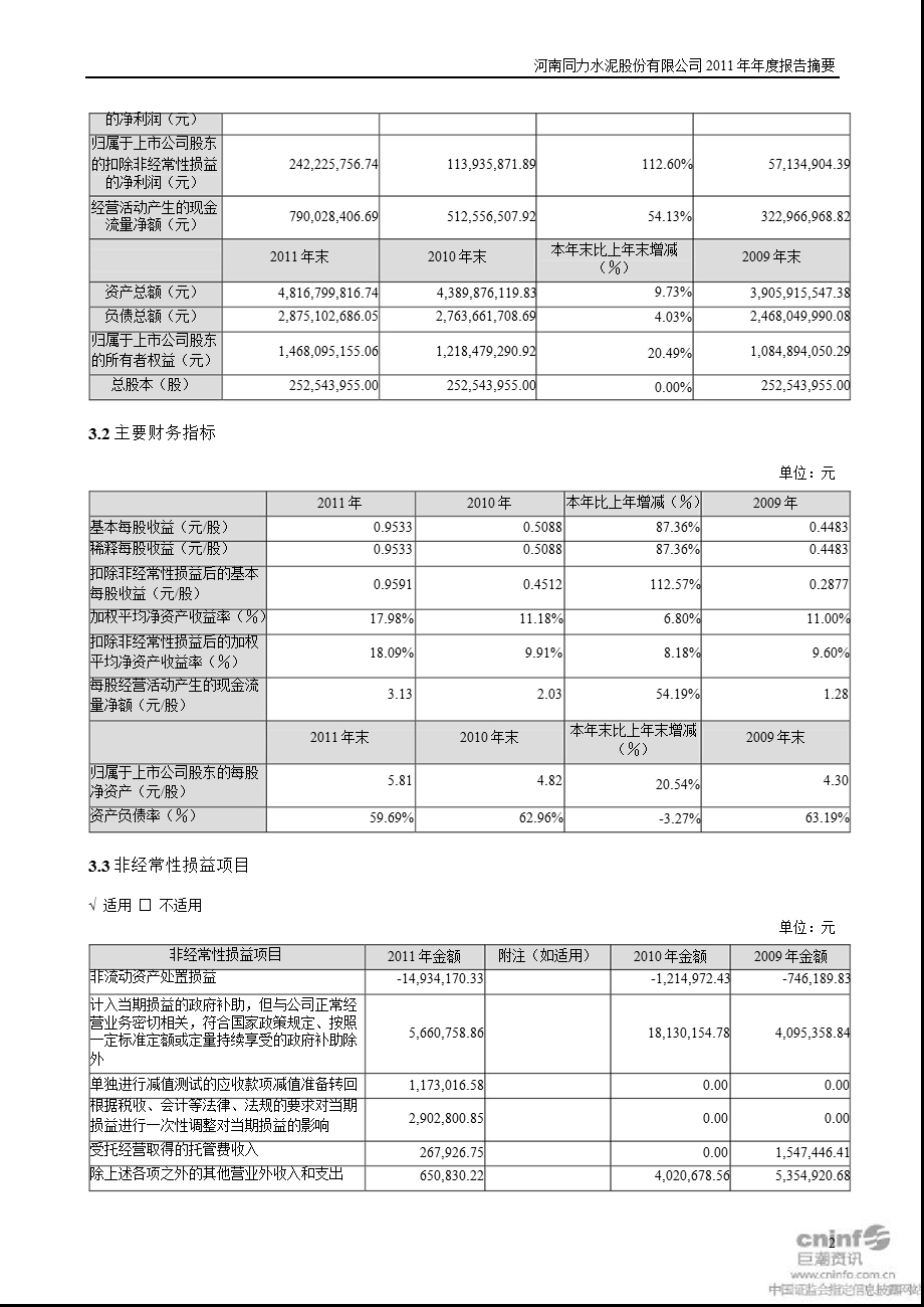 同力水泥：2011年年度报告摘要.ppt_第2页