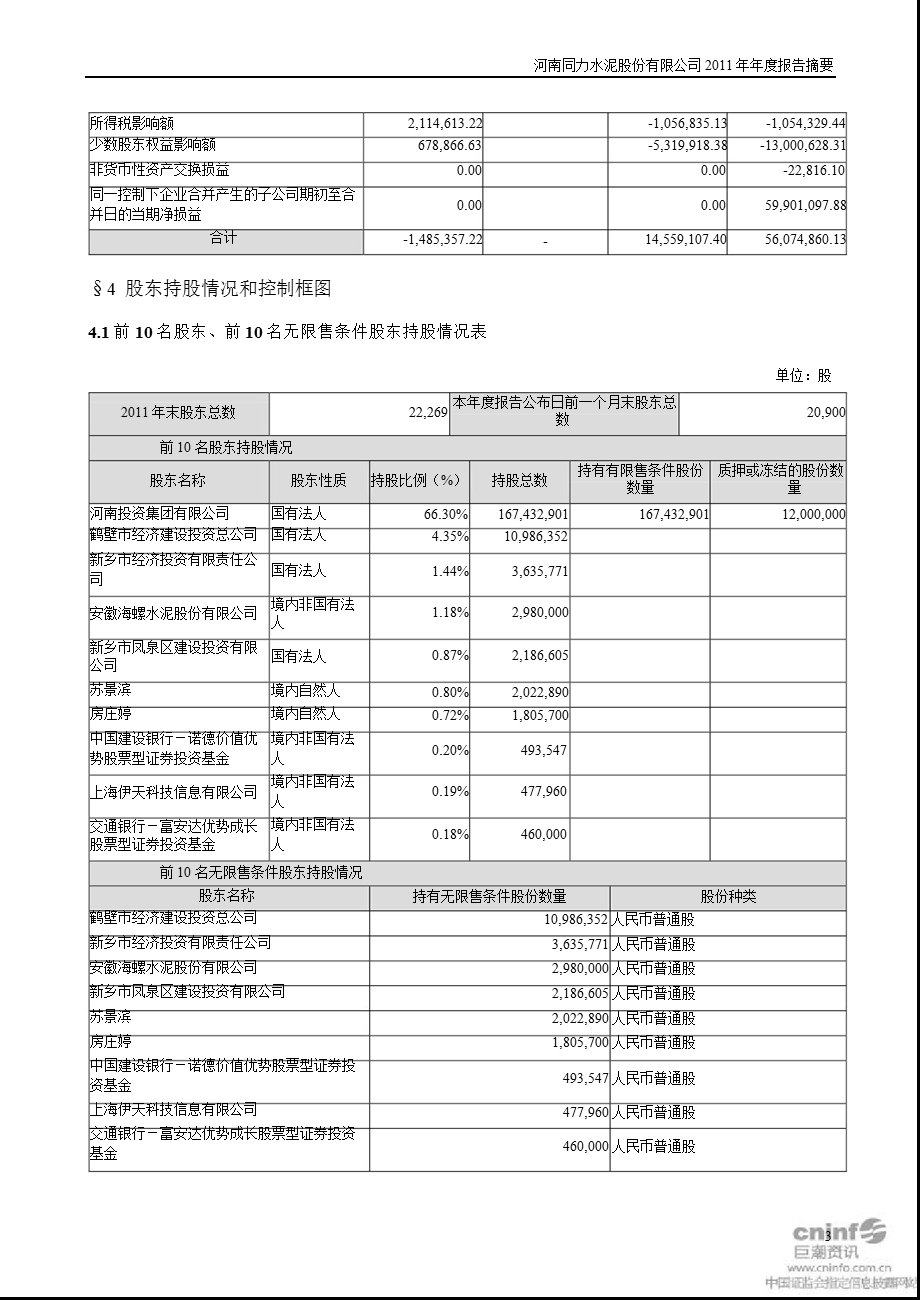 同力水泥：2011年年度报告摘要.ppt_第3页