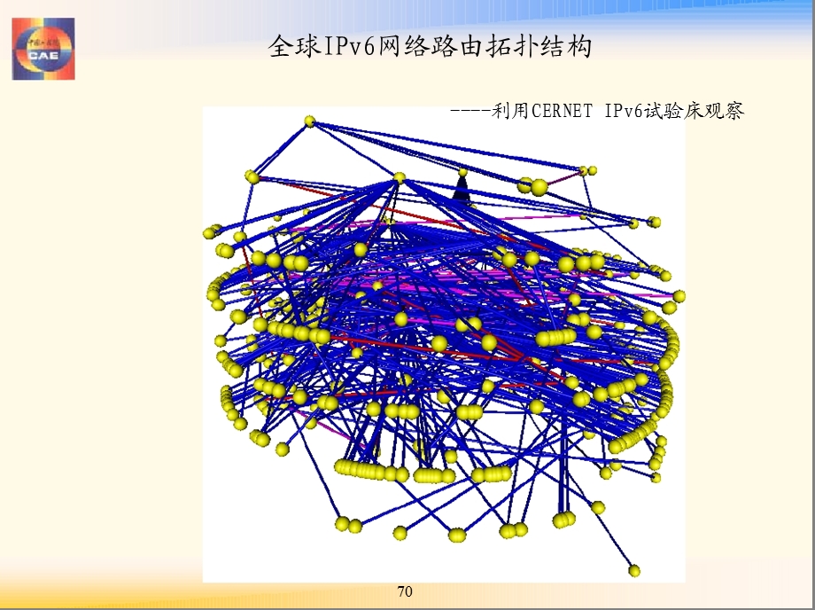 邬贺铨-网络业务的发展对网络技术的挑战（下）.ppt_第1页