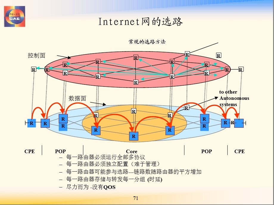 邬贺铨-网络业务的发展对网络技术的挑战（下）.ppt_第2页