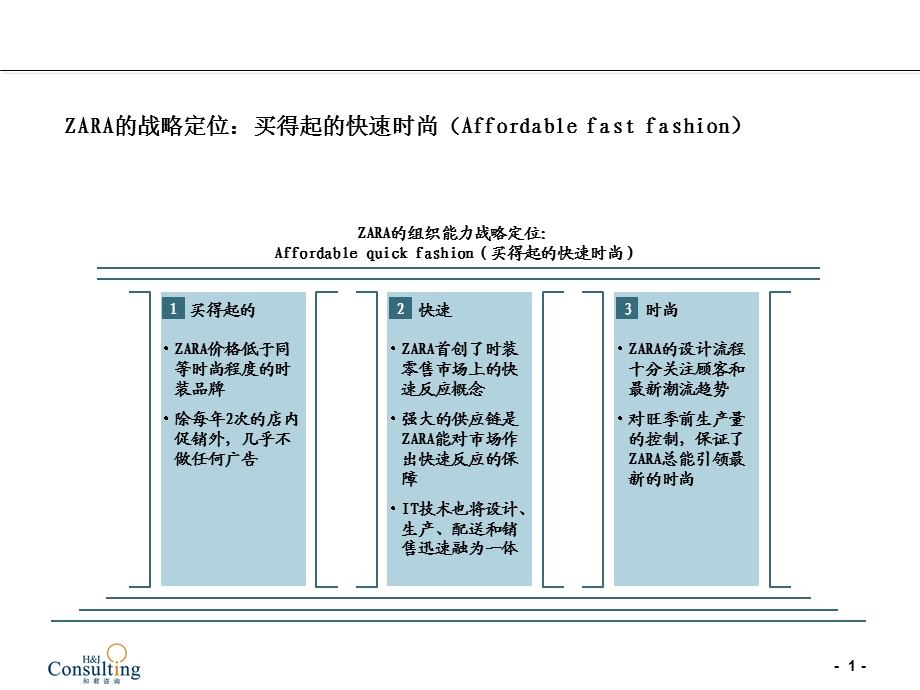 服装行业的DELL：ZARA快速供应链及其IT支撑剖析.ppt_第1页