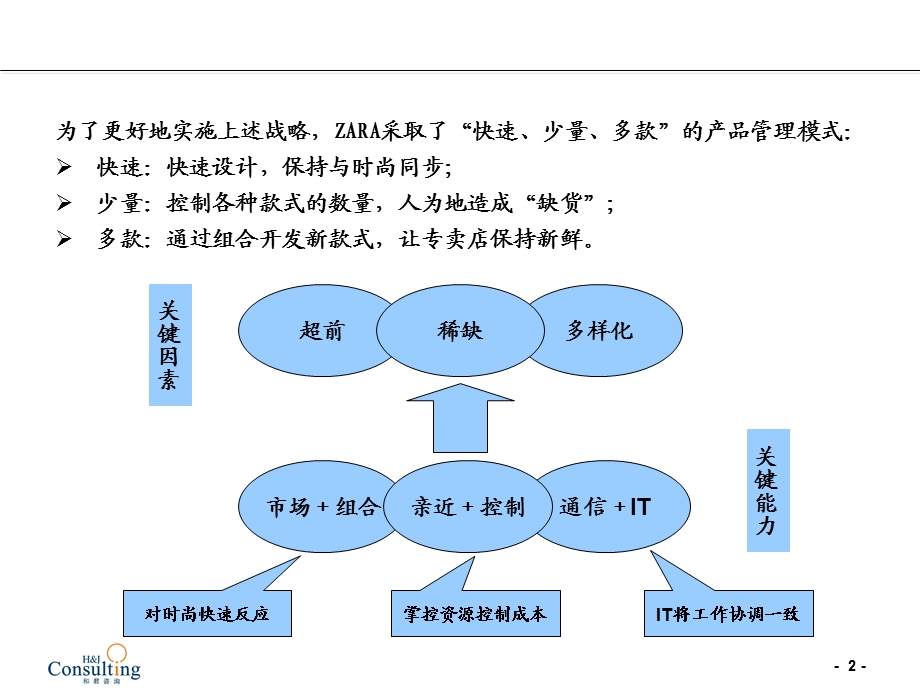 服装行业的DELL：ZARA快速供应链及其IT支撑剖析.ppt_第2页