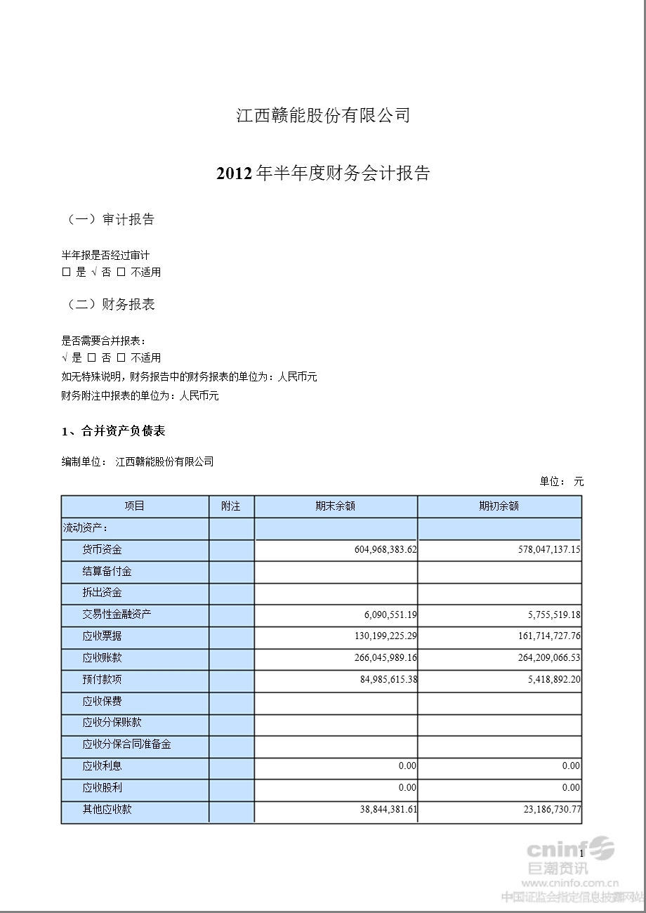 _ST赣能：2012年半年度财务会计报告.ppt_第1页