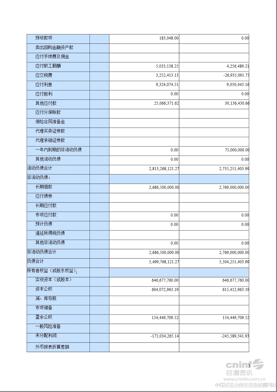 _ST赣能：2012年半年度财务会计报告.ppt_第3页