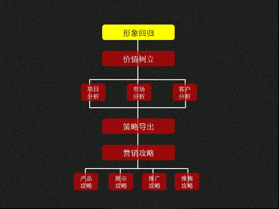 2012上海中天左岸二期营销思路（定）90p.ppt_第2页