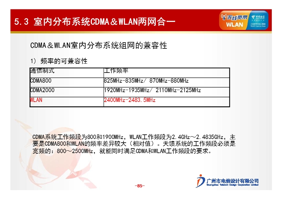 中国电信广东分公司无线室分工程集成商技术认证培训之WLAN设计篇（下） (2).ppt_第2页