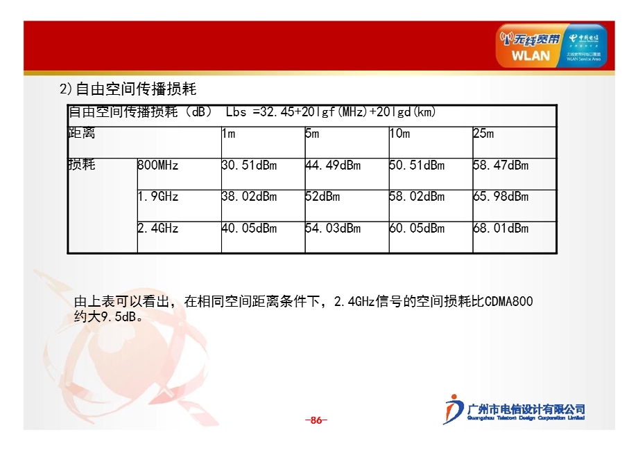 中国电信广东分公司无线室分工程集成商技术认证培训之WLAN设计篇（下） (2).ppt_第3页