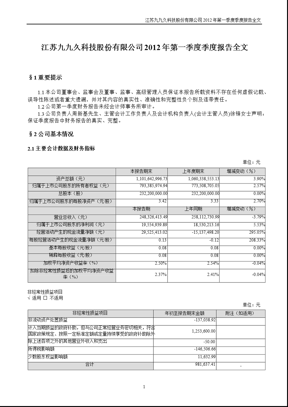 九九久：2012年第一季度报告全文.ppt_第1页