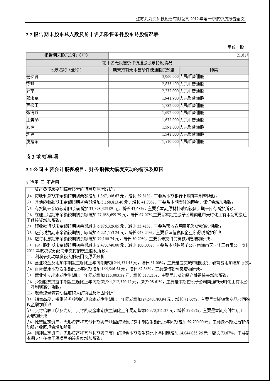 九九久：2012年第一季度报告全文.ppt_第2页