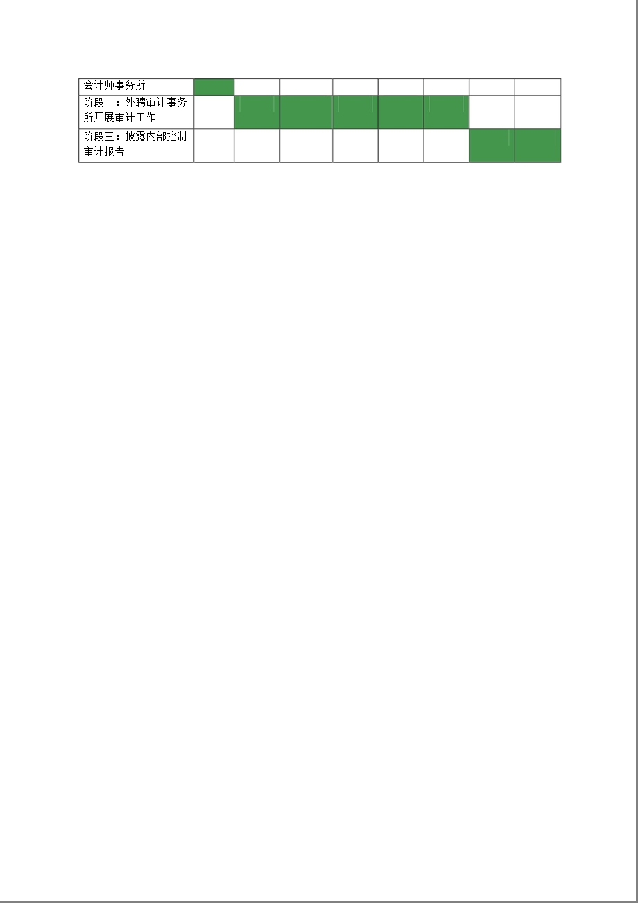 600779_ 水井坊2012年度内部控制规范实施工作方案.ppt_第3页