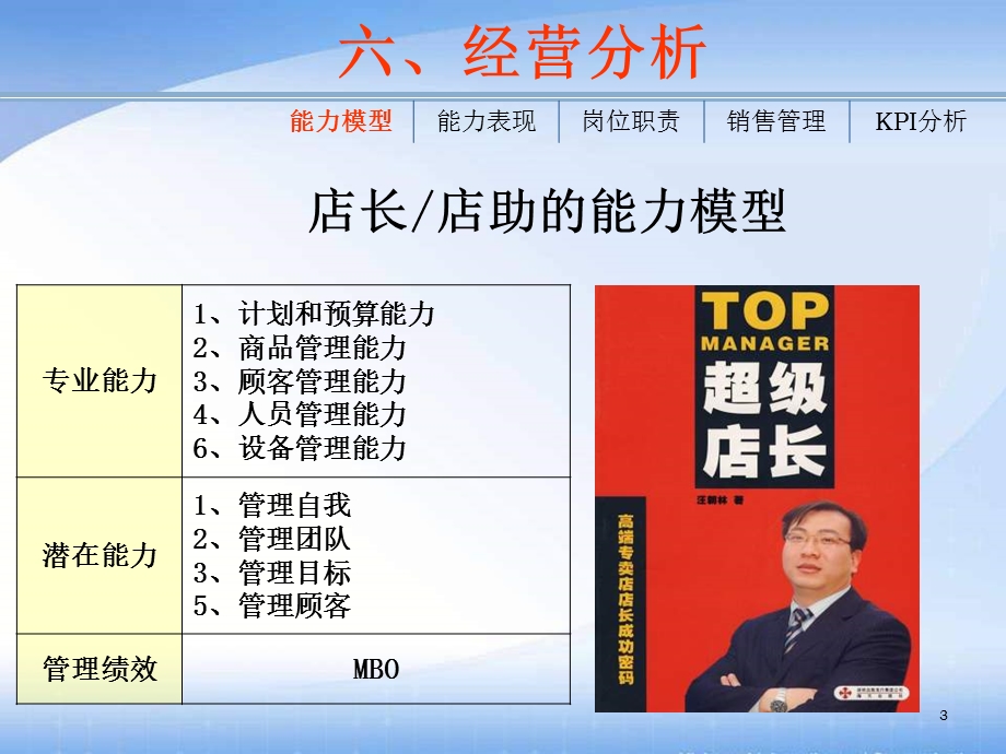 fsd店长培训系列：全集.ppt_第3页