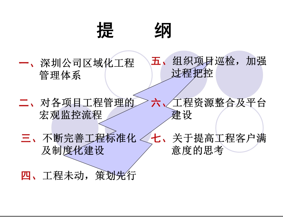 金地—区域化工程管理模式探讨(内含20个制度表格文件)【精】 .ppt_第3页