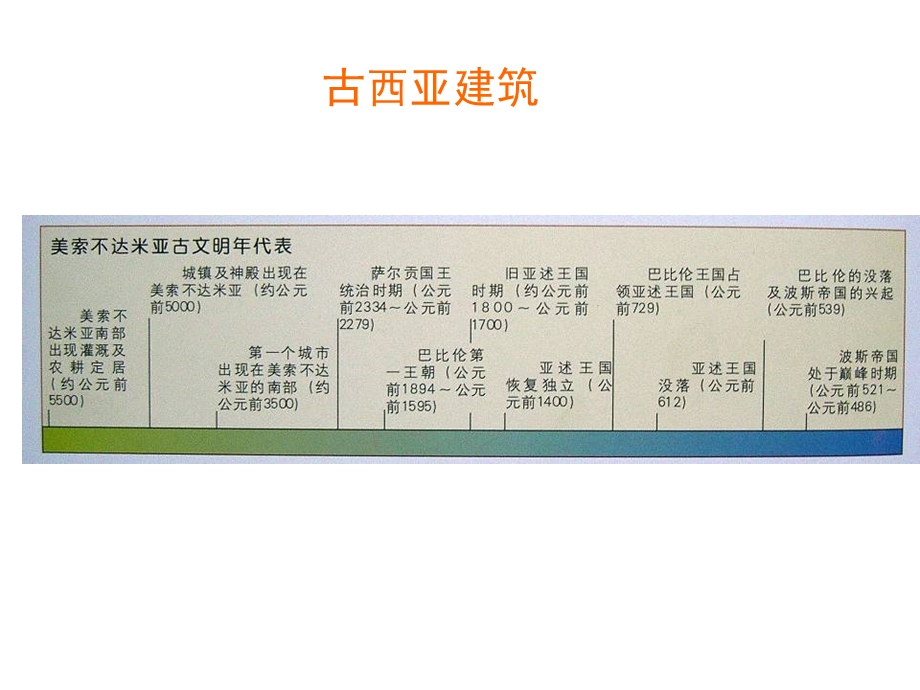 古西亚建筑.ppt_第3页