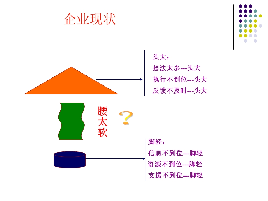 打造中层执行力管理专题培训PPT(1).ppt_第3页