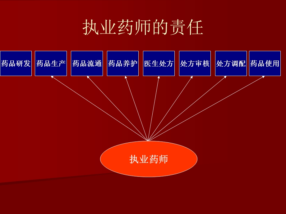 常用药品的正确使用方法.ppt_第3页