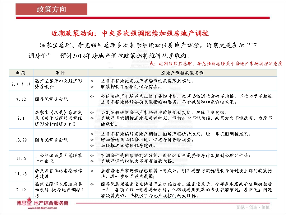 2012年欧风新天地下半年度执行报告（116页） .ppt_第3页