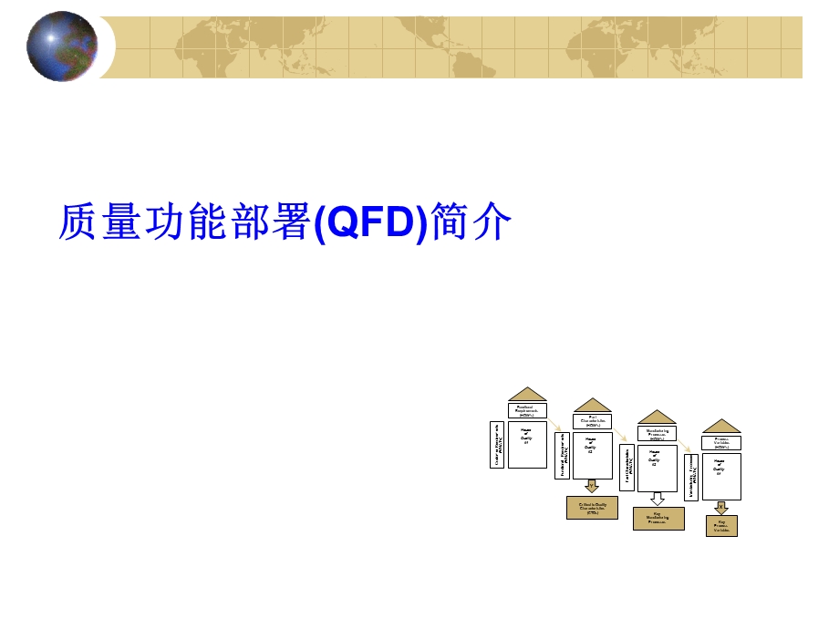 浙江大学MBA运作管理讲义：质量功能部署(QFD)简介.ppt_第1页