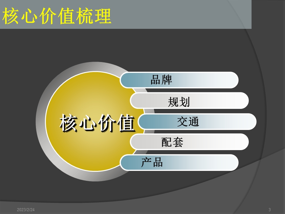 2012年武汉航天双城金融商务中心项目价值挖掘_60p_前期策划(2).ppt_第3页