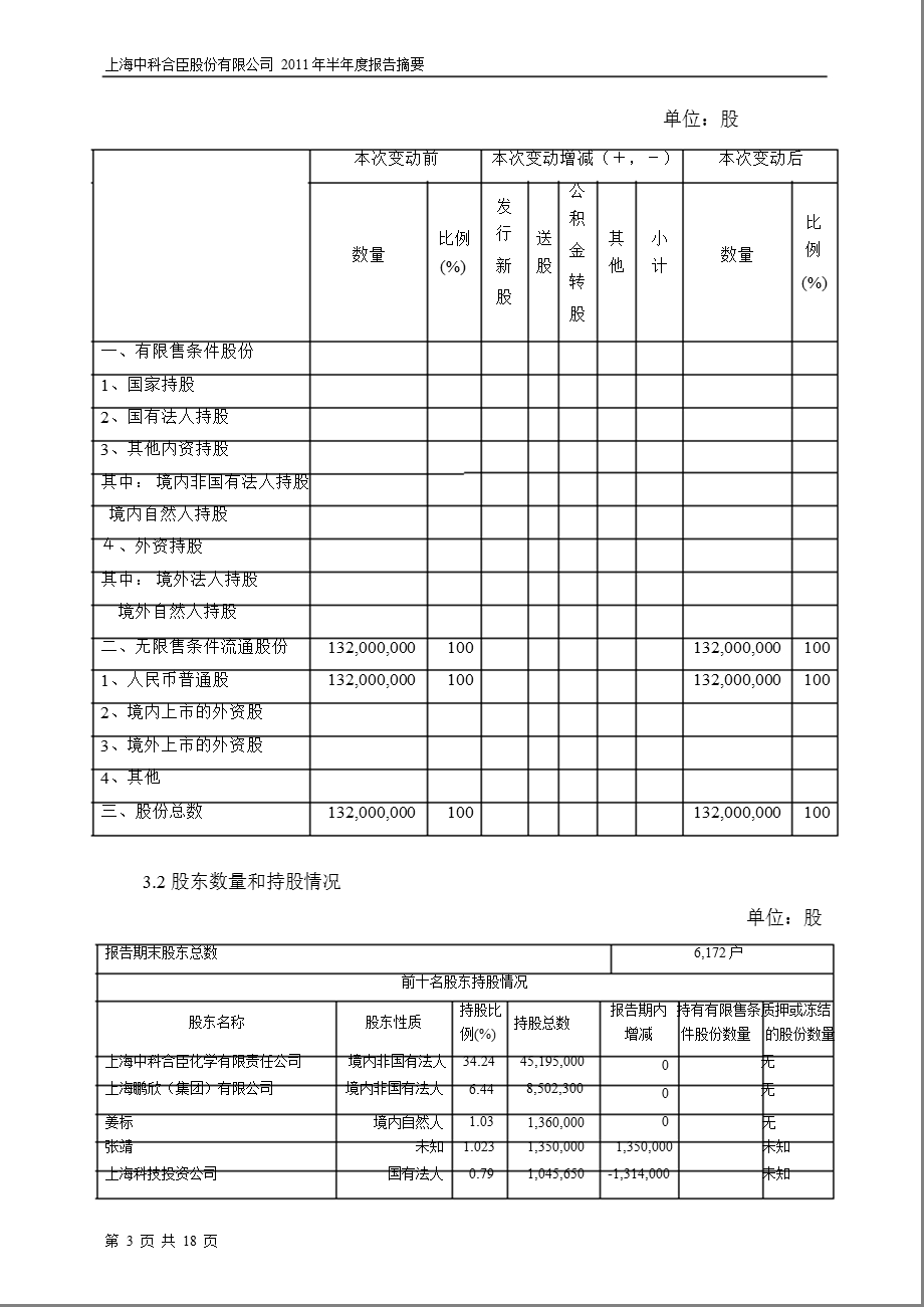 600490_2011ST合臣半年报摘要.ppt_第3页