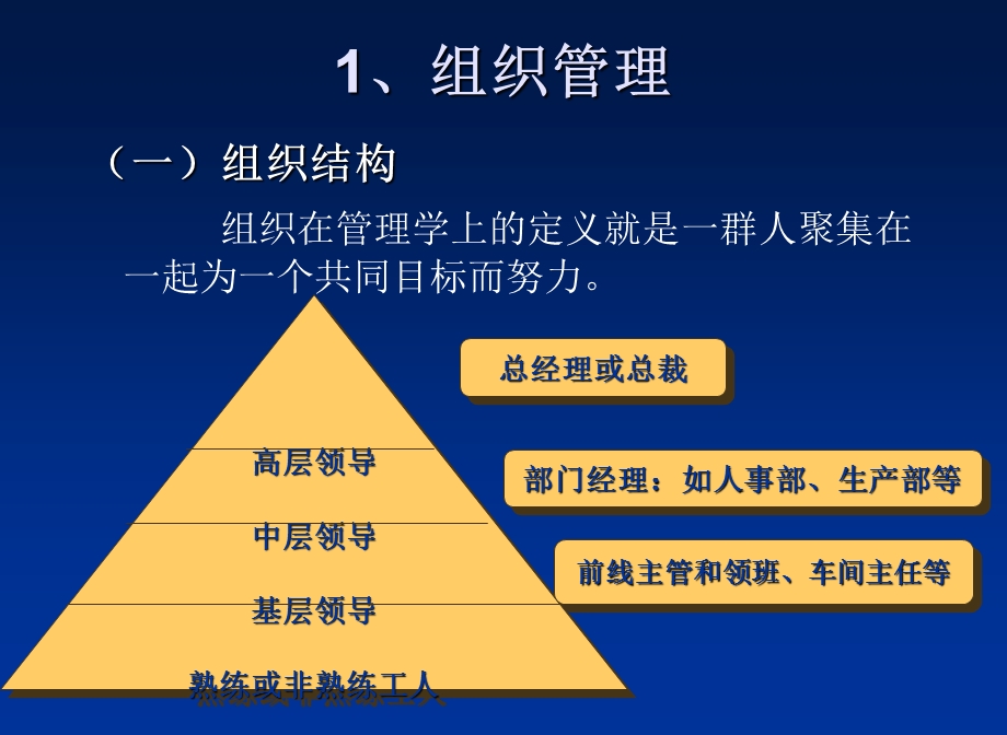 基层管理方法(1).ppt_第3页