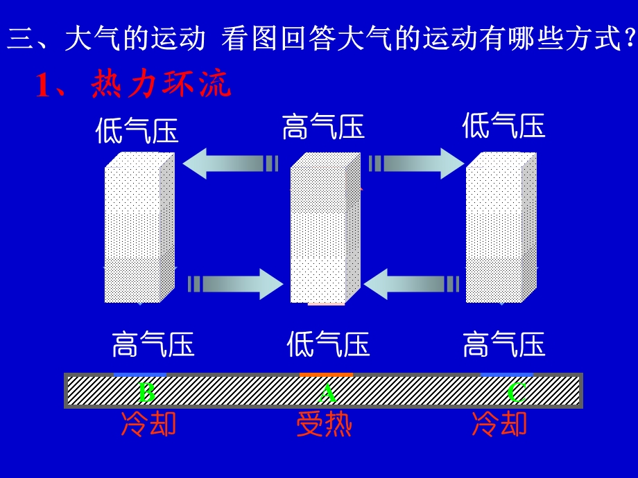 大气运动.ppt.ppt_第2页