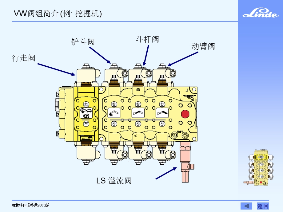 林德行走驱动技术 LSC系统 VW 阀组.ppt_第3页