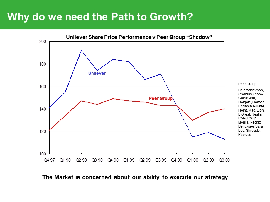 Unilever公司的PPT模板(1).ppt_第3页