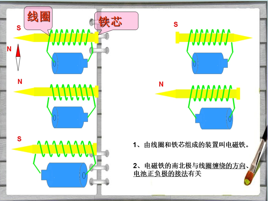 教科版小学六年级科学上册第三单元《能量》单元复习(1).ppt_第3页