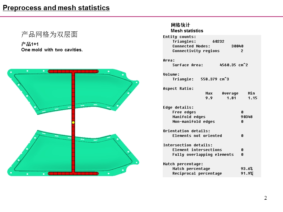 门板中部插件模流分析报告.ppt_第2页