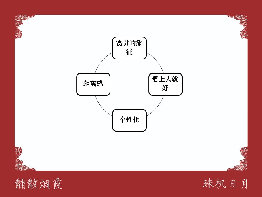 中国奢侈品体系完全培训.ppt_第3页