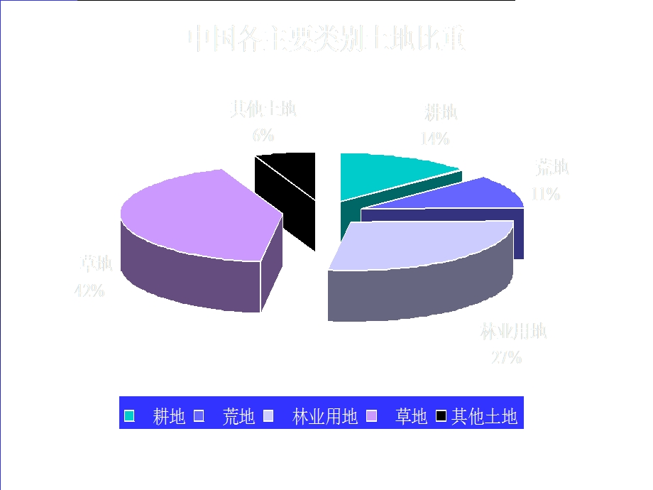 中国农业基本国情.ppt_第3页