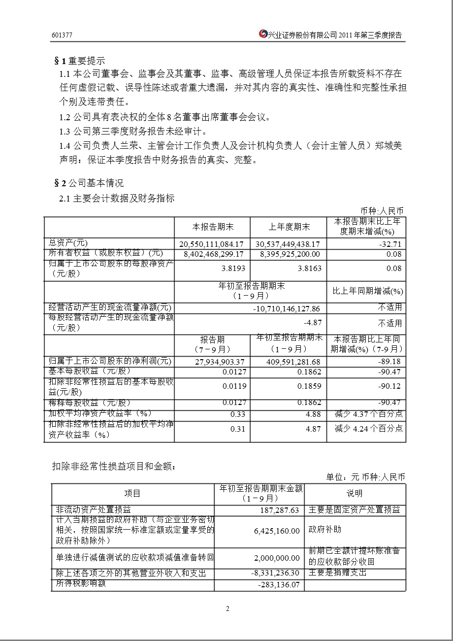 601377_2011_兴业证券第三季度季报.ppt_第3页