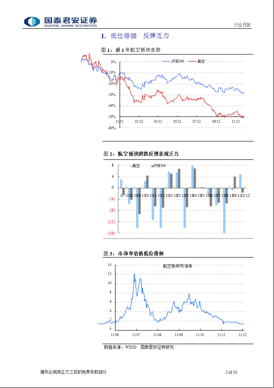 航空11月报：供需承压_盈利继续下滑-2012-11-30.ppt_第2页