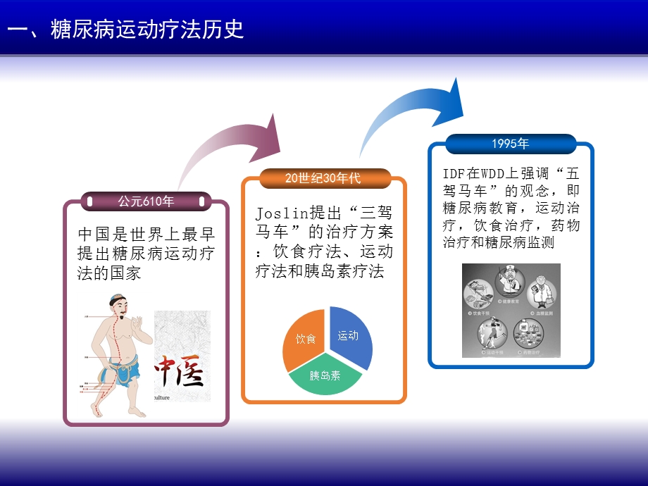 糖尿病运动疗法.ppt_第3页