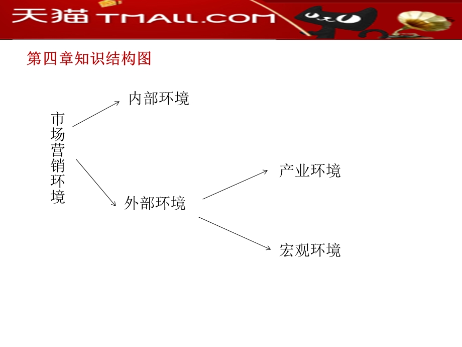 天猫外部环境分析.ppt_第2页