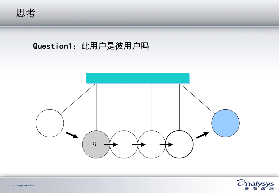 3G时代电子商务的机遇与挑战.ppt_第3页