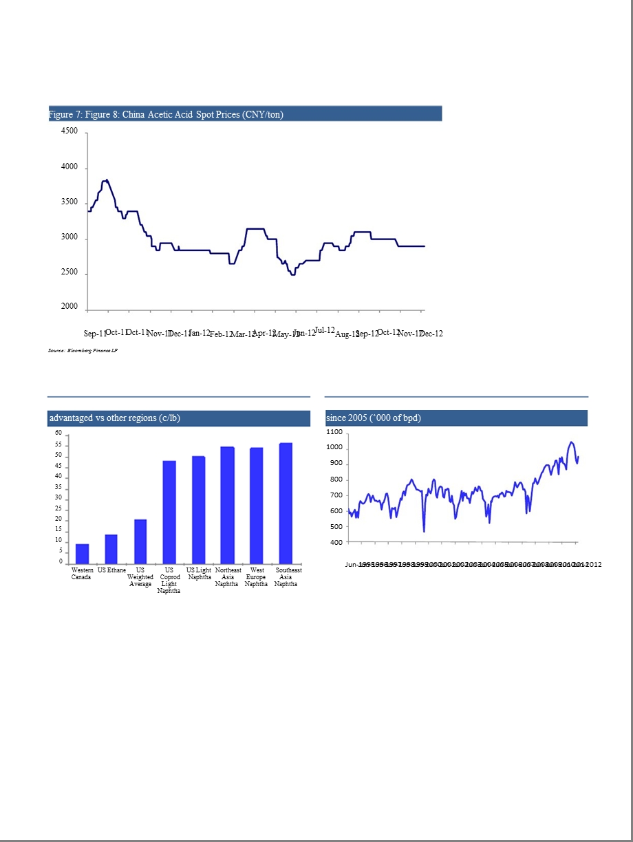 RAILCAR_&_PETROCHEMICAL_UPDATE：US_CHEMICAL_SHIPMENTS_UP_3.7.ETHANE_PRICES_ROSE_1C／GAL-2012-12-31.ppt_第3页