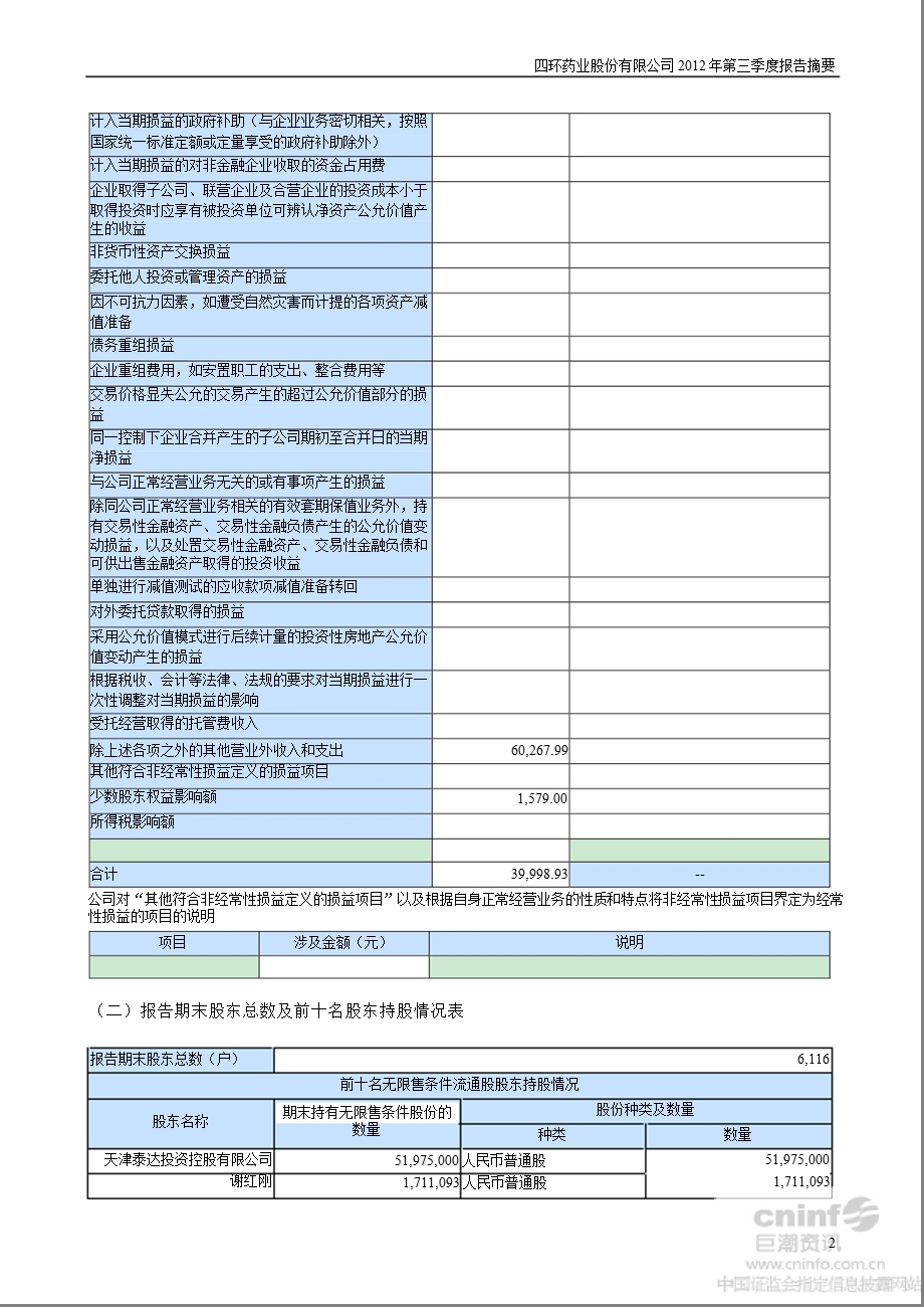 _ST四环：2012年第三季度报告正文.ppt_第2页