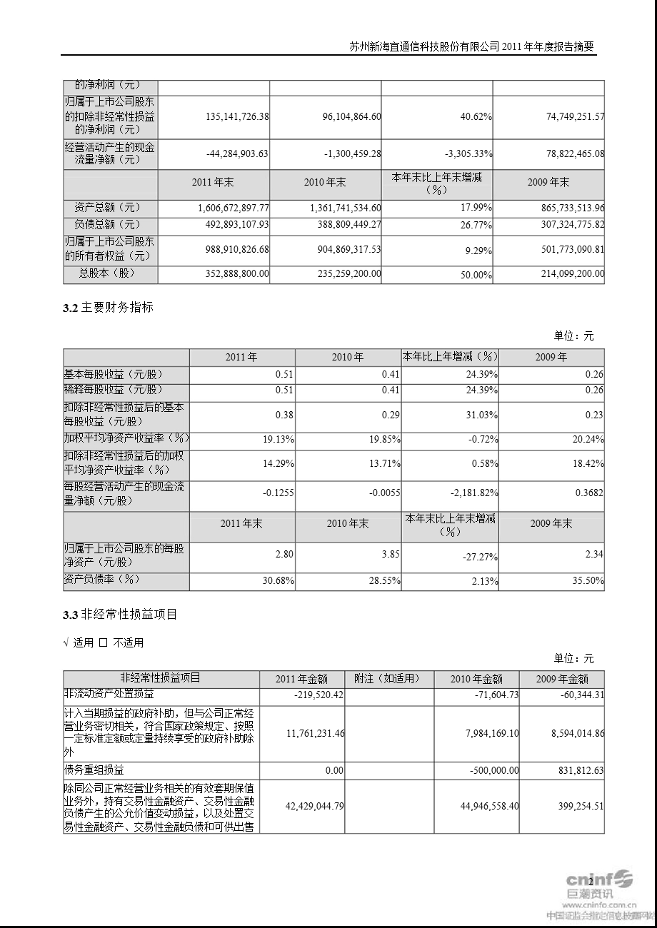 新 海 宜：2011年年度报告摘要.ppt_第2页