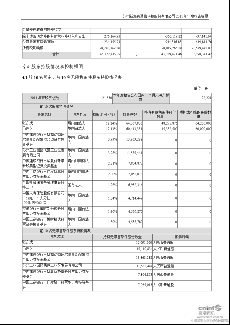 新 海 宜：2011年年度报告摘要.ppt_第3页