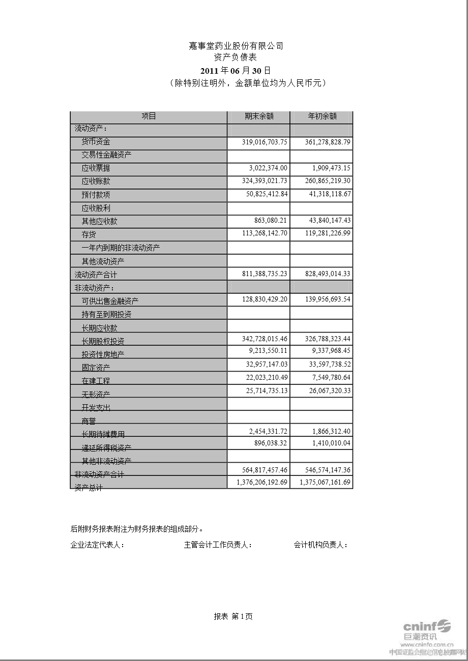 嘉事堂：2011年半年度财务报告.ppt_第2页