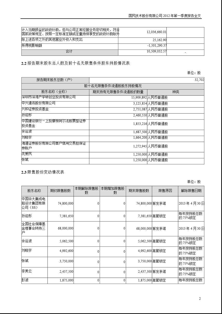 国民技术：2012年第一季度报告全文.ppt_第2页