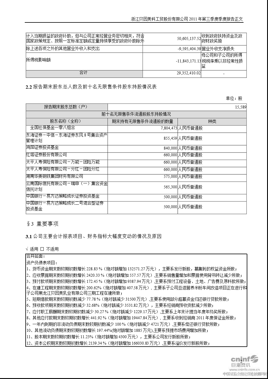 贝因美：2011年第三季度报告正文.ppt_第2页