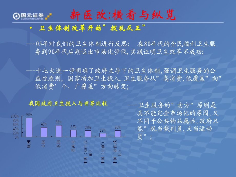 医药行业(1).ppt_第2页