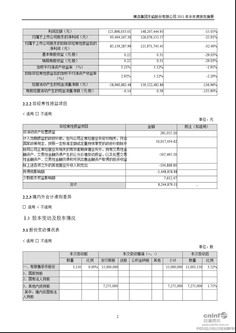 横店东磁：2011年半年度报告摘要.ppt_第2页